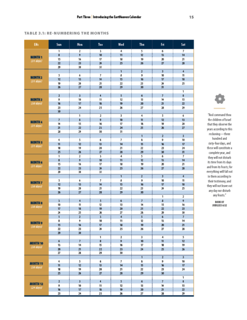 The EHc has a simple and familiar calendar structure