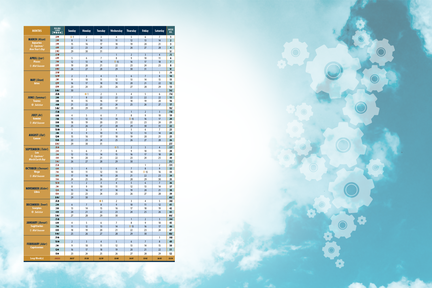 The EHc has a basic and familiar calendric structure.