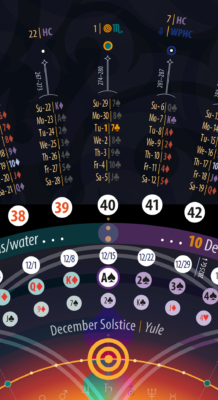 A slice of the EHCc Night Sky Mandala Calendar, at Week 40 and the December Solstice, when we celebrate the Light